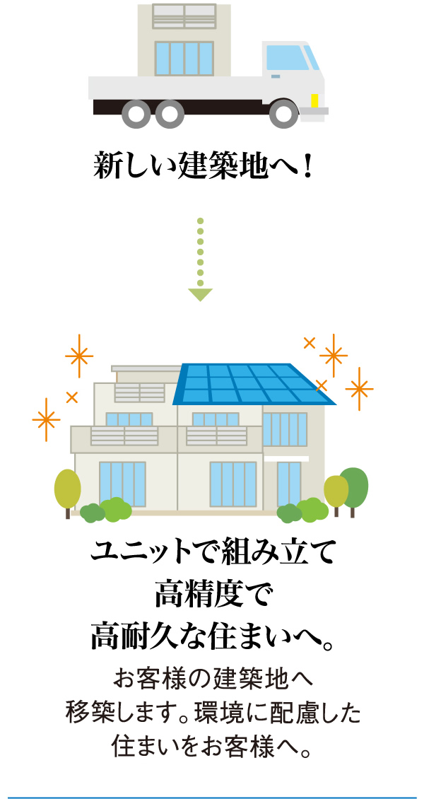 リユースハイムの流れ