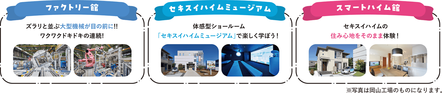 ファクトリー館 ズラリと並ぶ大型機械が目の前に!!ワクワクドキドキの連続！ セキスイハイムミュージアム 体感型ショールーム 「セキスイハイムミュージアム」で楽しく学ぼう！ スマートハイム館 セキスイハイムの住み心地をそのまま体験！ ※写真は岡山工場のものになります。
