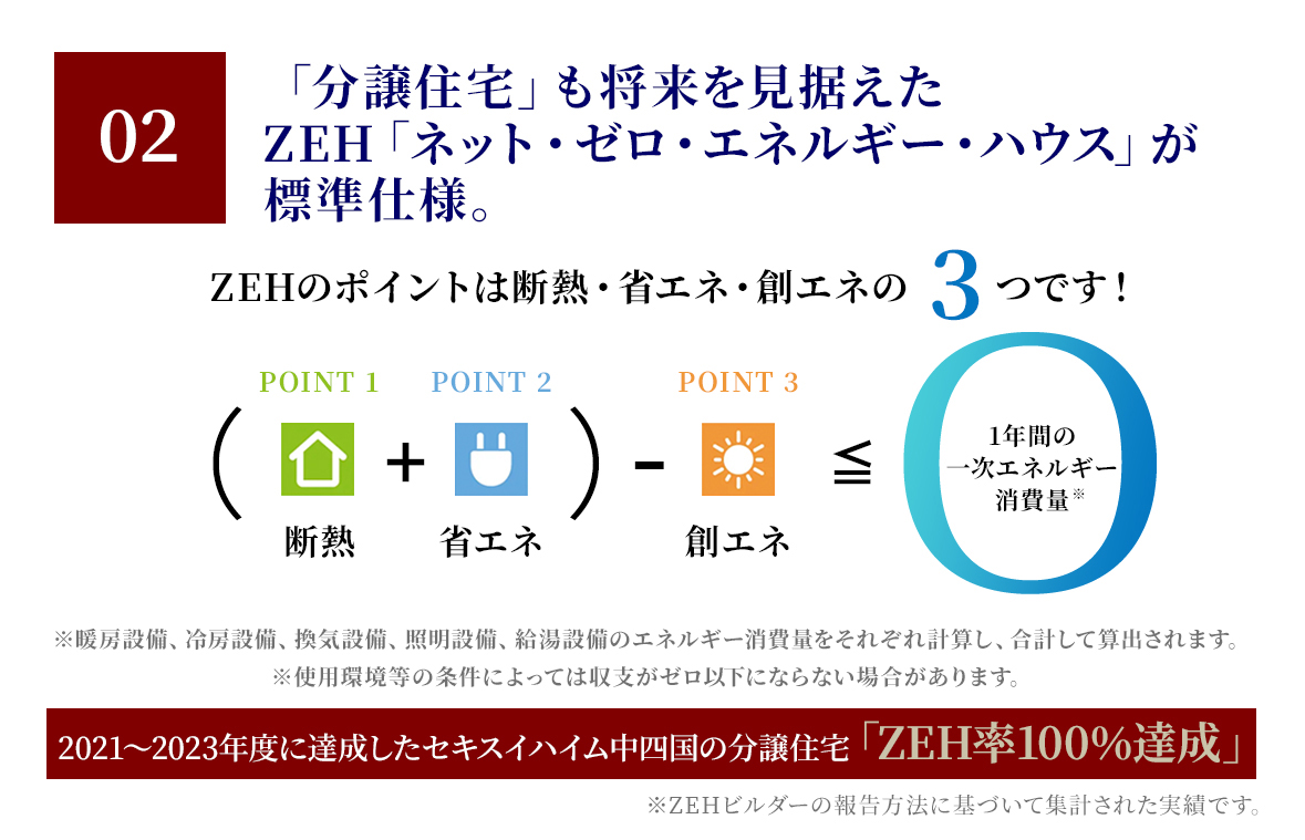 02 「分譲住宅」も将来を見据えたZEH「ネット・ゼロ・エネルギー・ハウス」が標準仕様。