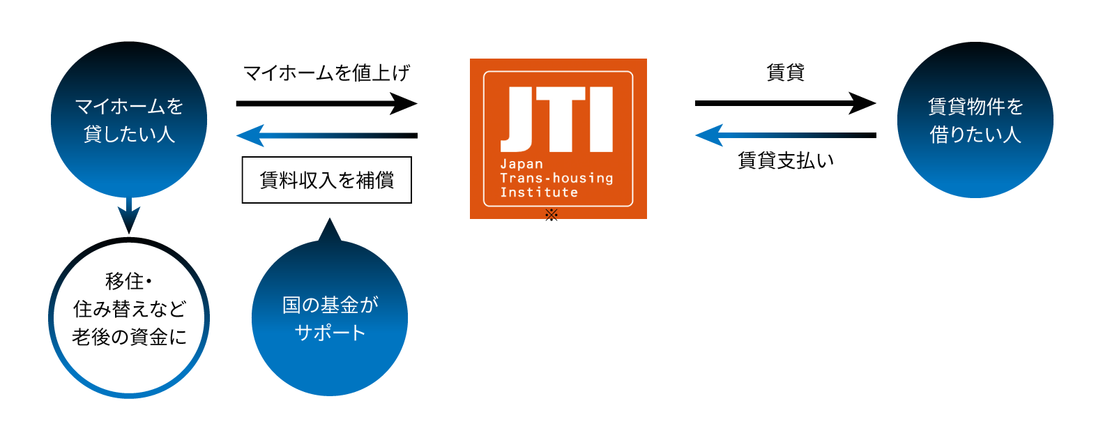 JTIの仕組み図。