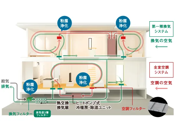 快適エアリーの換気・空調システム
