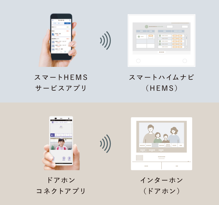 スマートHEMSサービスアプリ ドアホンコネクトアプリ イメージ