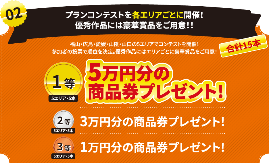 その2　プランコンテストを各エリアごとに開催！優秀作品には豪華賞品をご用意！！