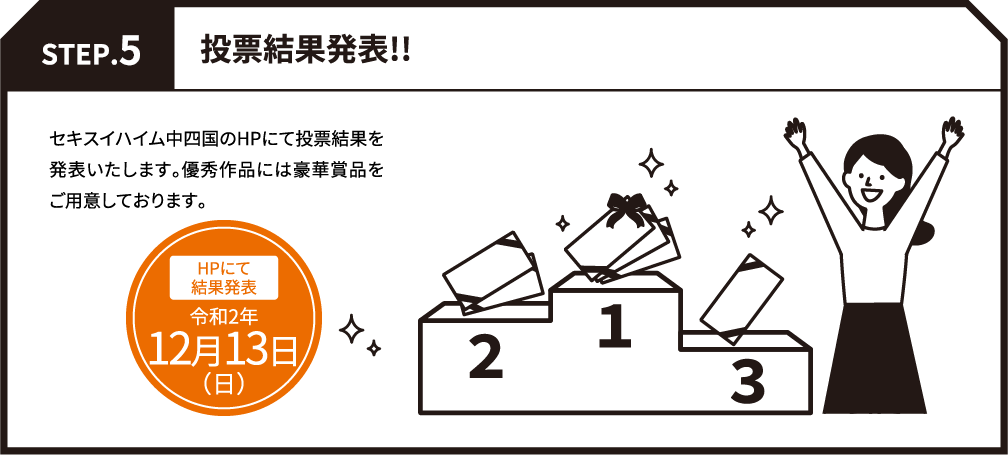 STEP.5　投票結果発表!!　セキスイハイム中四国のHPにて投票結果を発表いたします。優秀作品には豪華賞品をご用意しております。　HPにて結果発表令和2年7月5日 日曜日発表