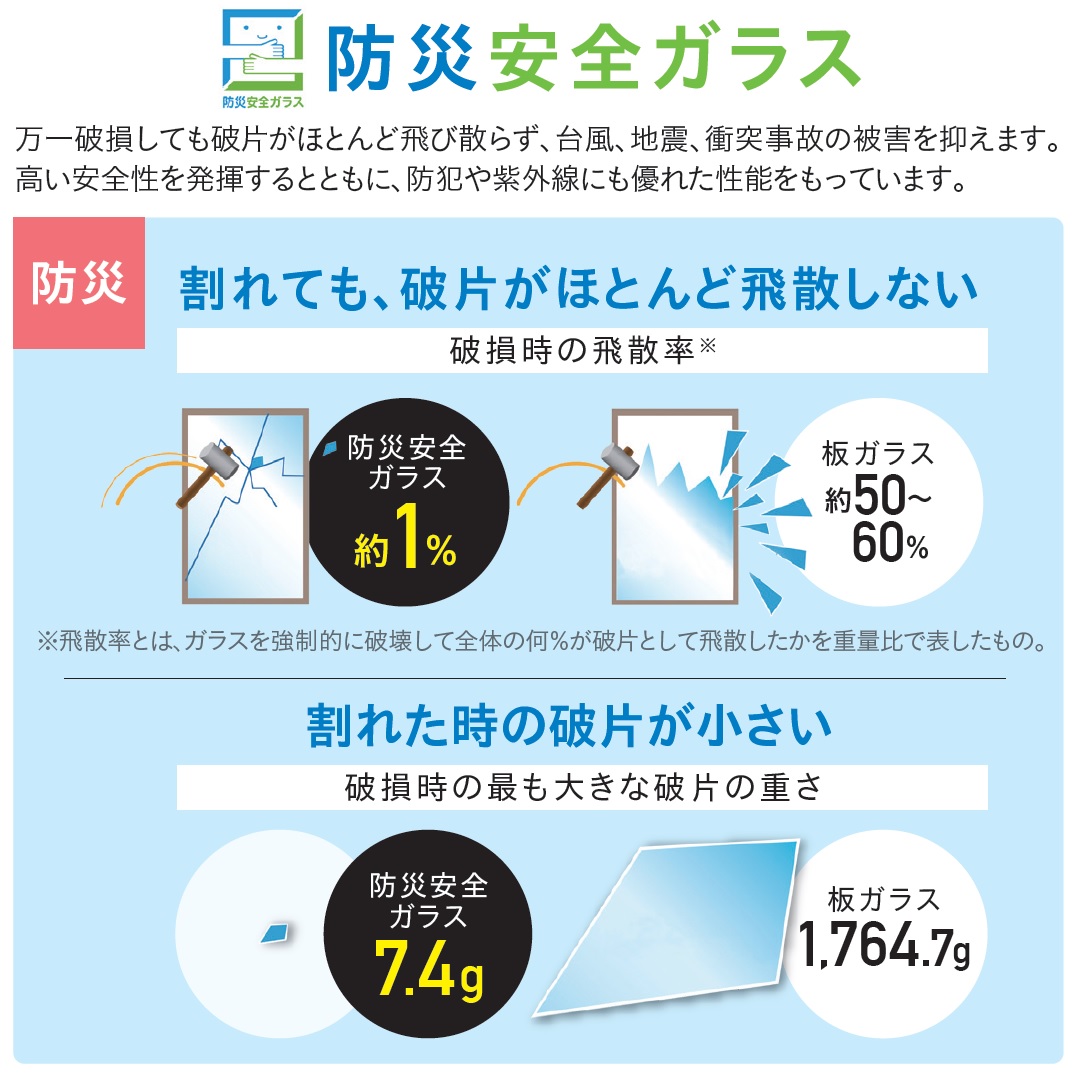 防犯合わせペアガラス※写真はイメージです