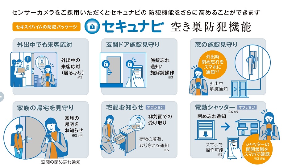 窓施解錠開閉見守りシステム※写真はイメージです