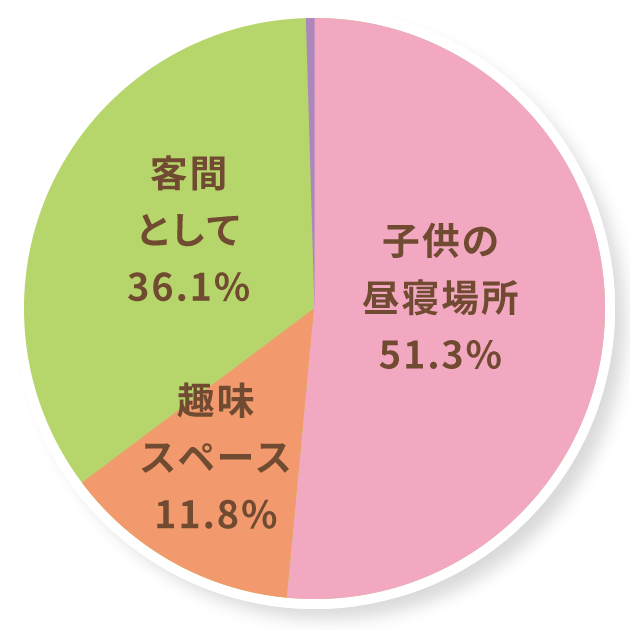 グラフ