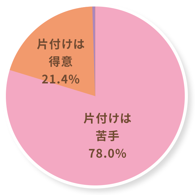 グラフ