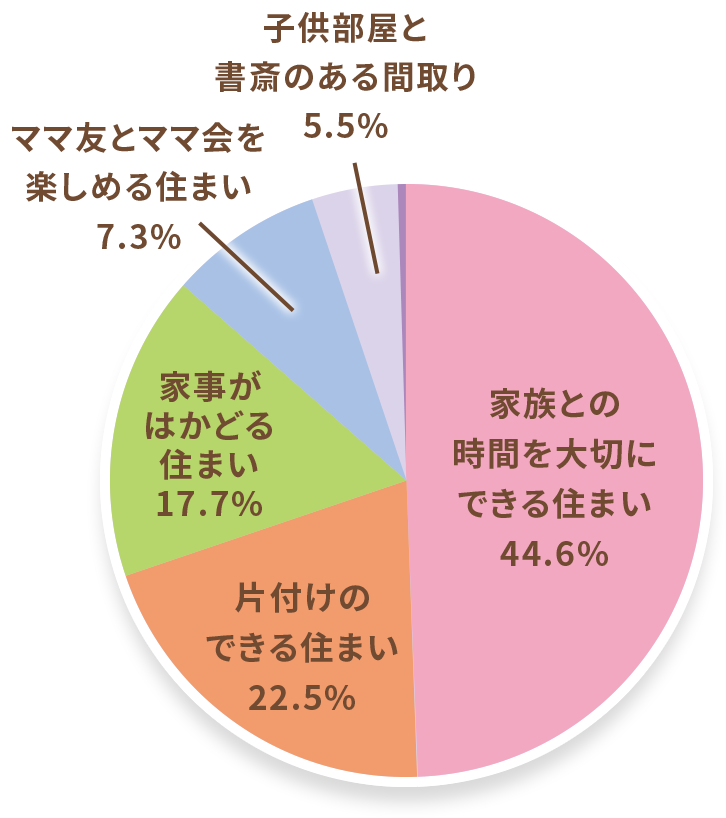 グラフ