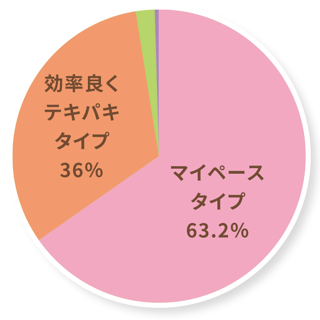 グラフ