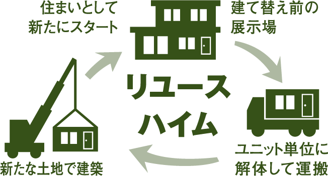 はじまっています。ECO HEIM PROJECT