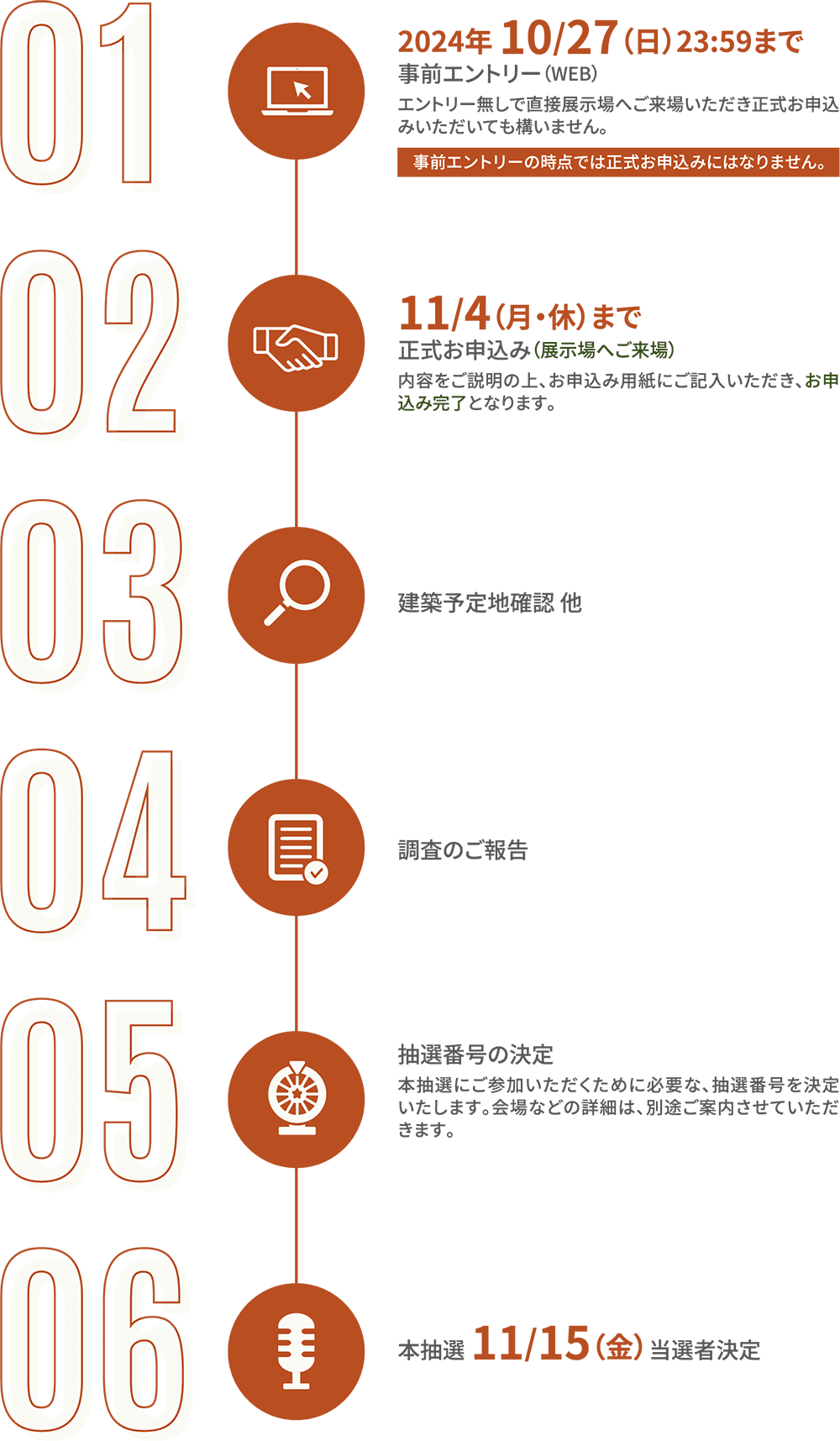 エントリーから抽選・発表までのスケジュール