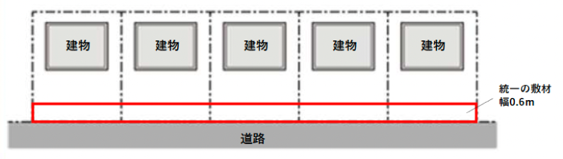統一敷材の配置図