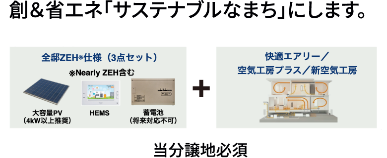 サステナブルなまちの設備構成図
