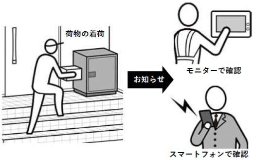 スマートハイムナビと連動した、宅配ボックスのイメージイラスト