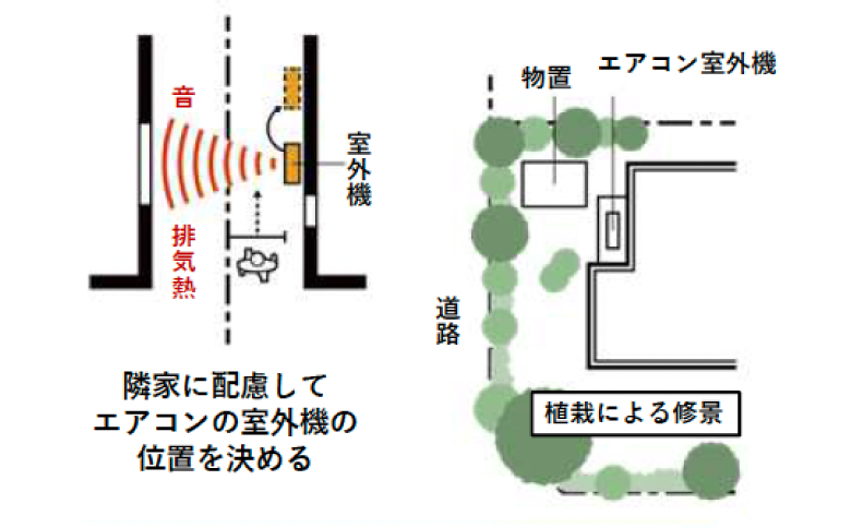 室外機の配置と景観配慮の図