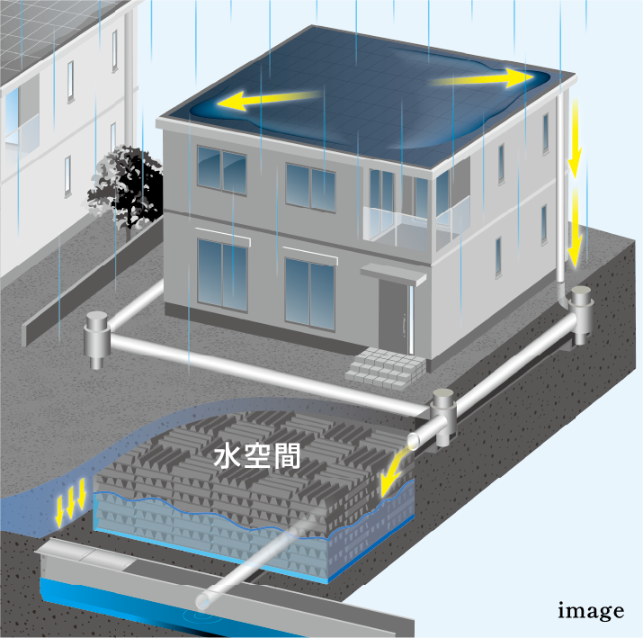 雨水浸透槽「クロスウェーブ」のイメージ