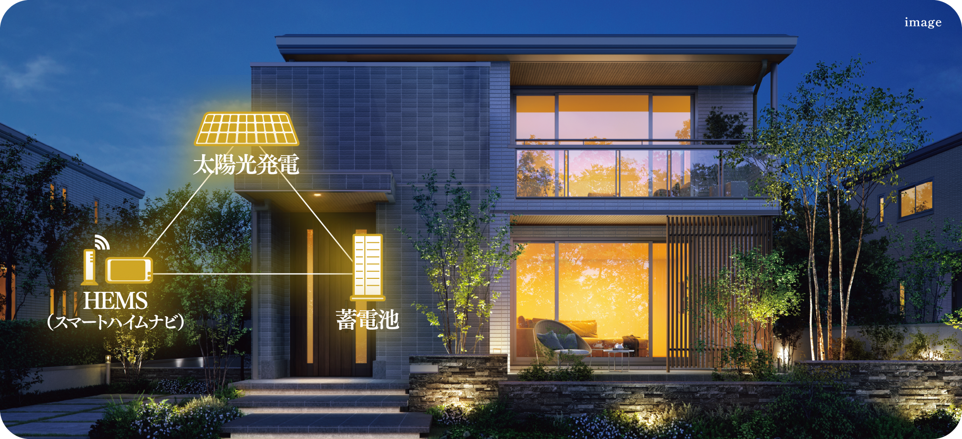住宅のイメージ写真に太陽光発電と蓄電池、HEMSの関係図がある画像