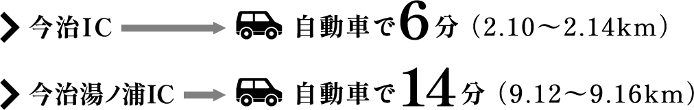 今治ICまで自動車で6分 （2.10〜2.14km）。今治湯浦ICまで自動車で17分 （9.12〜9.16km）