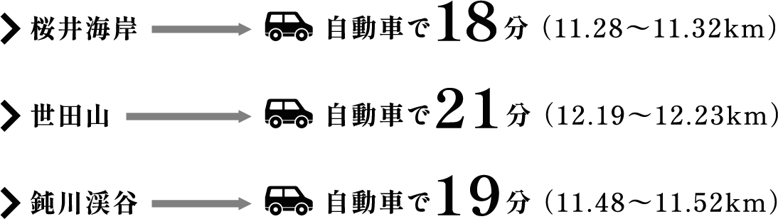 桜井海岸まで、自動車で18分 （11.28〜11.32km）。世田山まで、自動車で21分 （12.19〜12.23km）。鈍川渓谷まで、自動車で19分 （11.48〜11.52km）