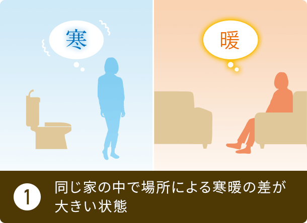 同じ家の中で場所による寒暖の差が大きい状態