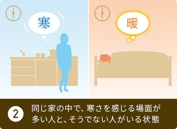 同じ家の中で、寒さを感じる場面が多い人と、そうでない人がいる状態