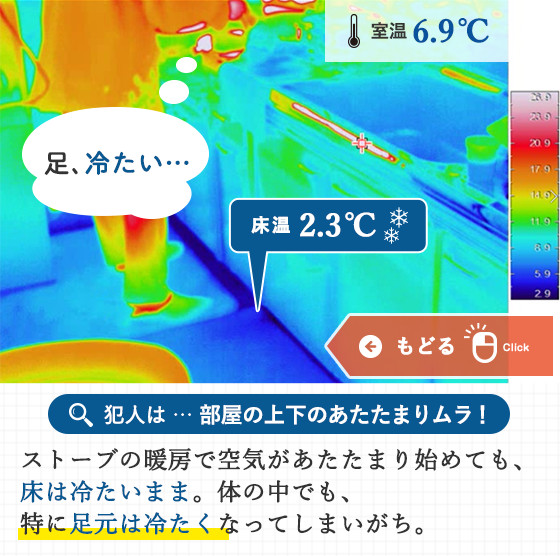 犯人は … 部屋の上下のあたたまりムラ！ストーブの暖房で空気があたたまり始めても、床は冷たいまま。体の中でも、特に足元は冷たくなってしまいがち。