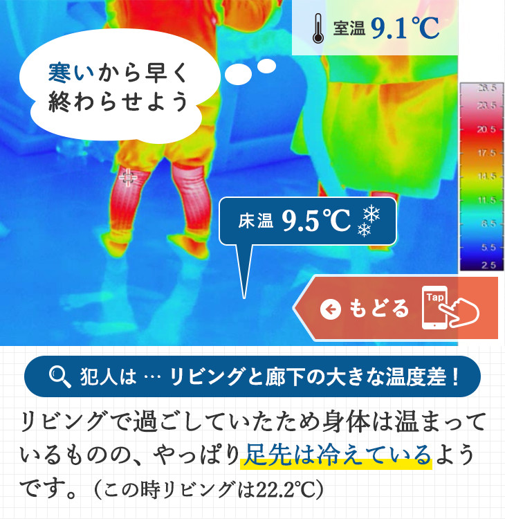 犯人は … リビングと廊下の大きな温度差！リビングで過ごしていたため身体は温まっているものの、やっぱり足先は冷えているようです。（この時リビングは22.2℃）