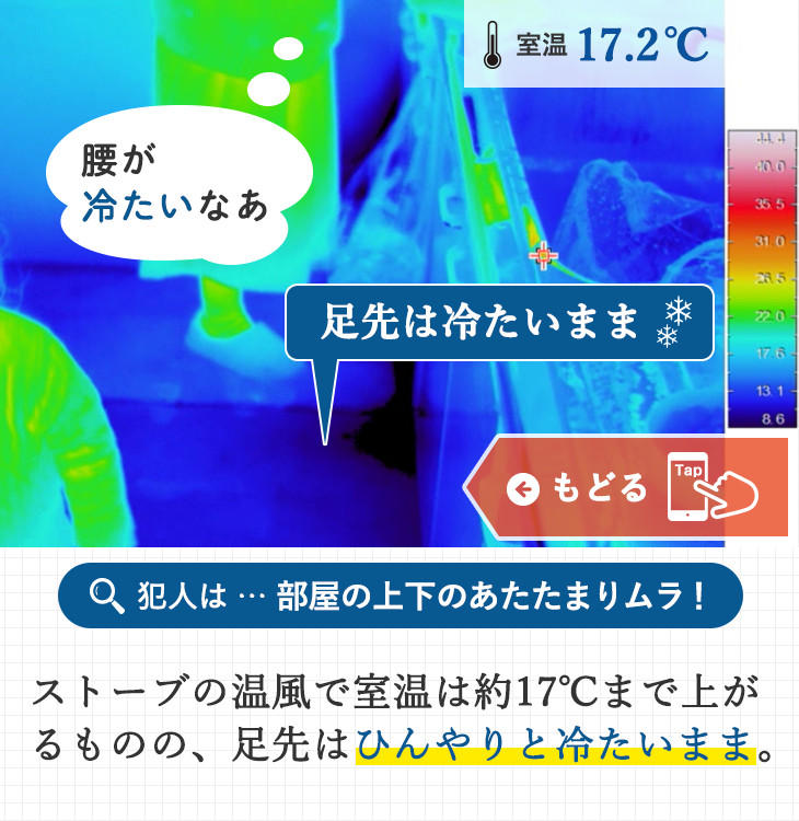 犯人は … 部屋の上下のあたたまりムラ！ストーブの温風で室温は約17℃まで上がるものの、足先はひんやりと冷たいまま。