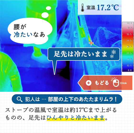 犯人は … 部屋の上下のあたたまりムラ！ストーブの温風で室温は約17℃まで上がるものの、足先はひんやりと冷たいまま。