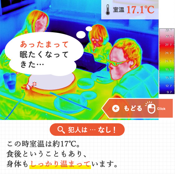 犯人は … なし！この時室温は約17℃。食後ということもあり、身体もしっかり温まっています。