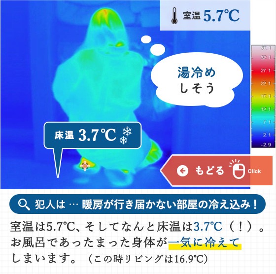 犯人は … 暖房が行き届かない部屋の冷え込み！室温は5.7℃、そしてなんと床温は3.7℃（！）。お風呂であったまった身体が一気に冷えてしまいます。（この時リビングは16.9℃）