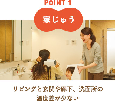 POINT 1 家じゅう リビングと玄関や廊下、洗面所の温度差が少ない