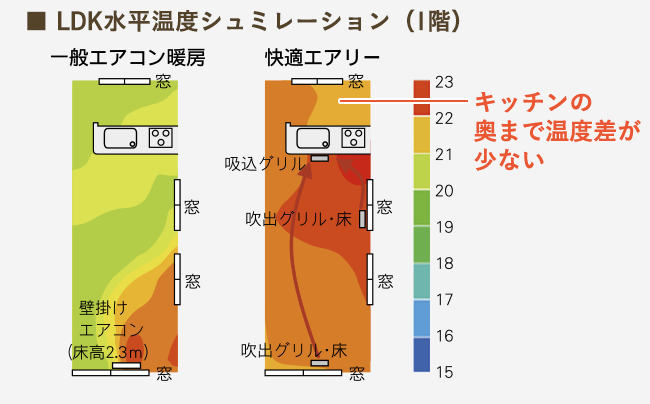 LDK水平温度シュミレーション（1階）