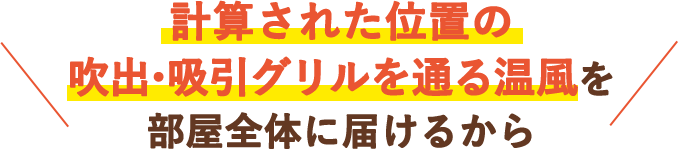 計算された位置の吹出・吸引グリルを通る温風を部屋全体に届けるから