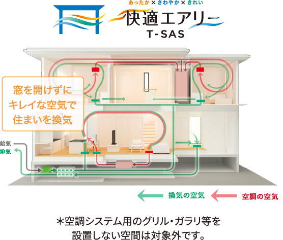 快適エアリーイメージ図 ＊空調システム用のグリル・ガラリ等を設置しない空間は対象外です。