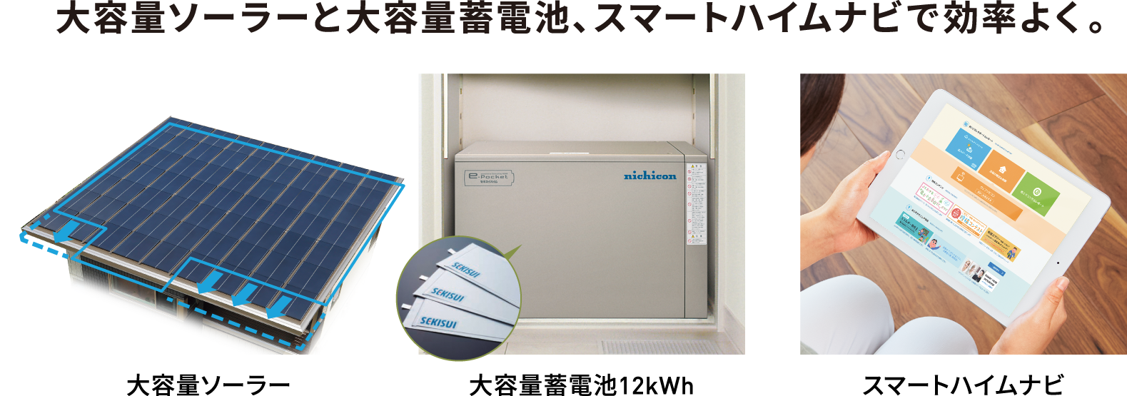 大容量ソーラーと大容量蓄電池、スマートハイムナビで効率よく。
