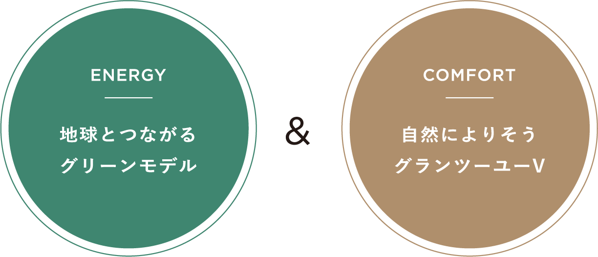 ENERGY 地球とつながるグリーンモデル & COMFORT 自然によりそう グランツーユーV