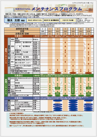 邸ごとにメンテナンスの最適プログラムをご提案。