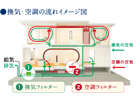 換気・空調の流れイメージ図