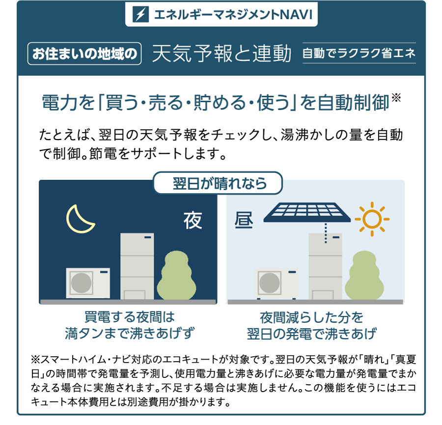 エネルギーマネジメントNAVI／お住まいの地域の天気予報と連動、自動でラクラク省エネ