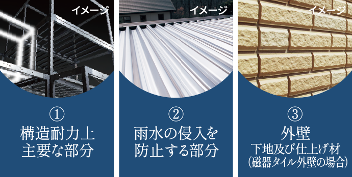 最長30年間の長期保証※をお約束します