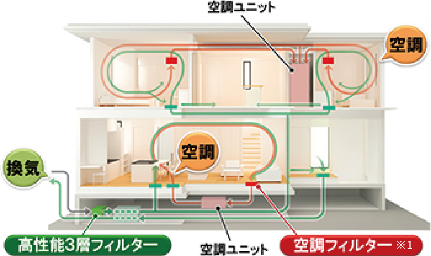 快適エアリーの図イメージ