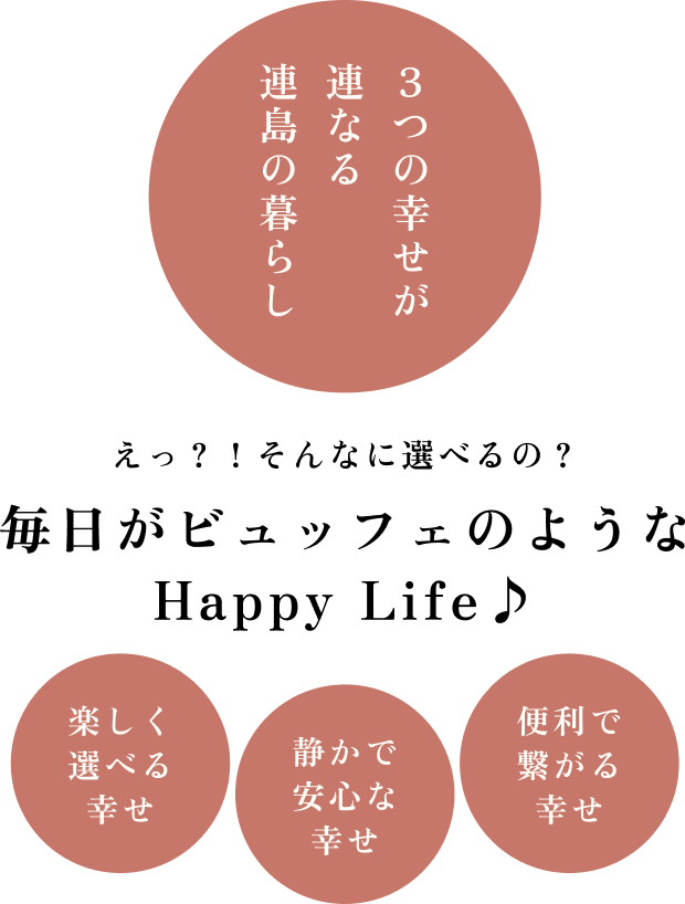 3つの幸せが連なる連島の暮らし えっ？！そんなに選べるの？ 毎日がビュッフェのようなHappy Life♪ 楽しく遊べる幸せ 静かで安心な幸せ 便利でつながる幸せ
