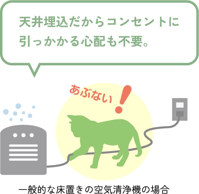 天井埋込だからコンセントに引っかかる心配も不要。