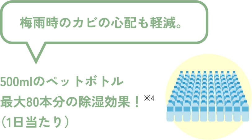 梅雨時のカビの心配も軽減。