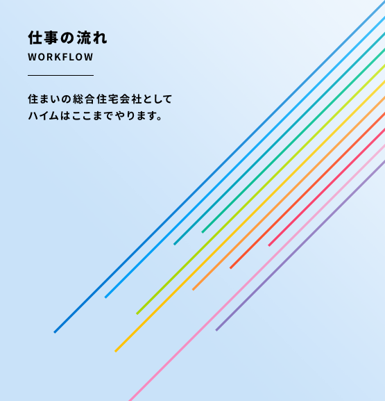 仕事の流れ 住まいの総合住宅会社としてハイムはここまでやります。