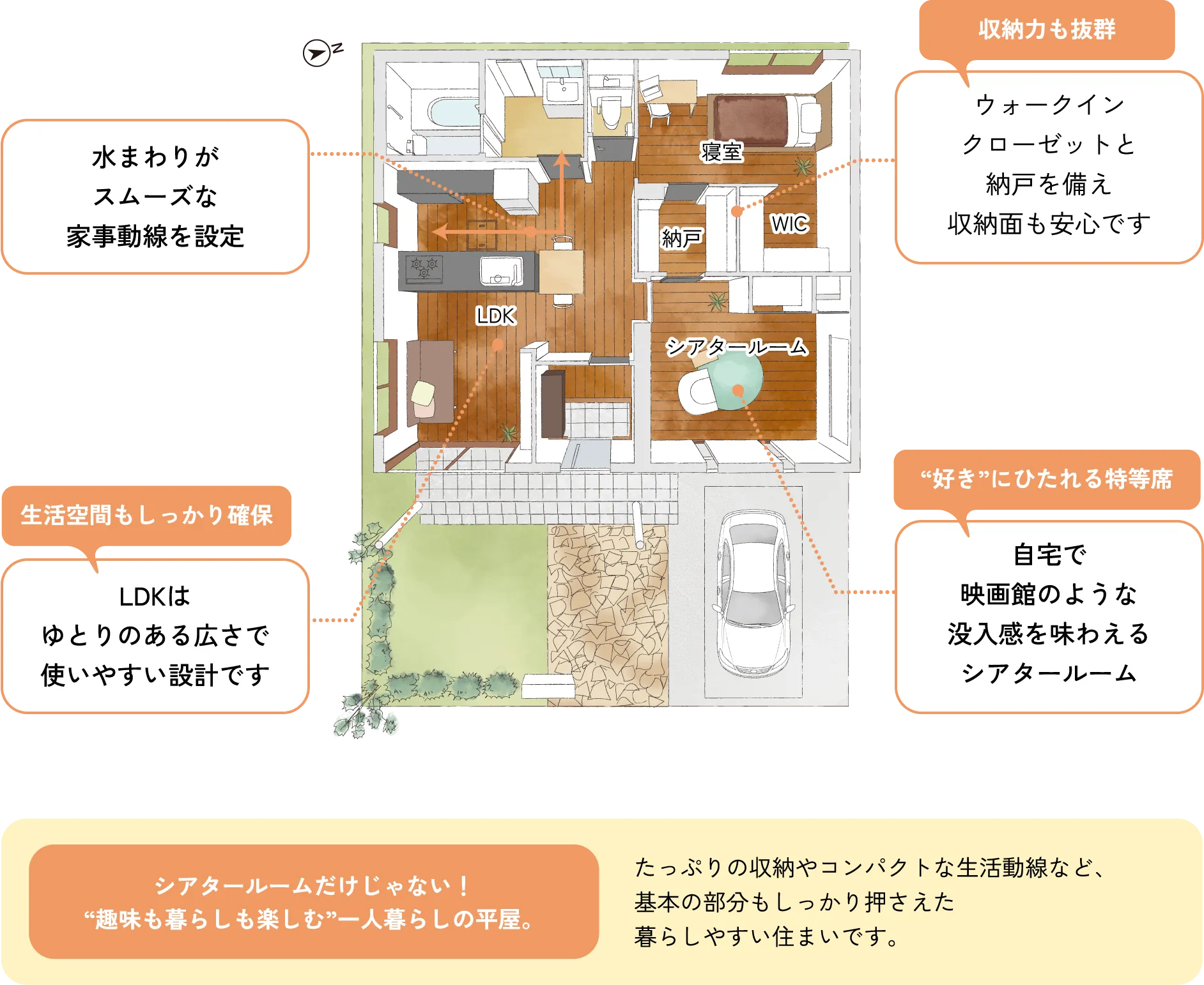 たっぷりの収納やコンパクトな生活動線など、基本の部分もしっかり押さえた暮らしやすい住まいです。