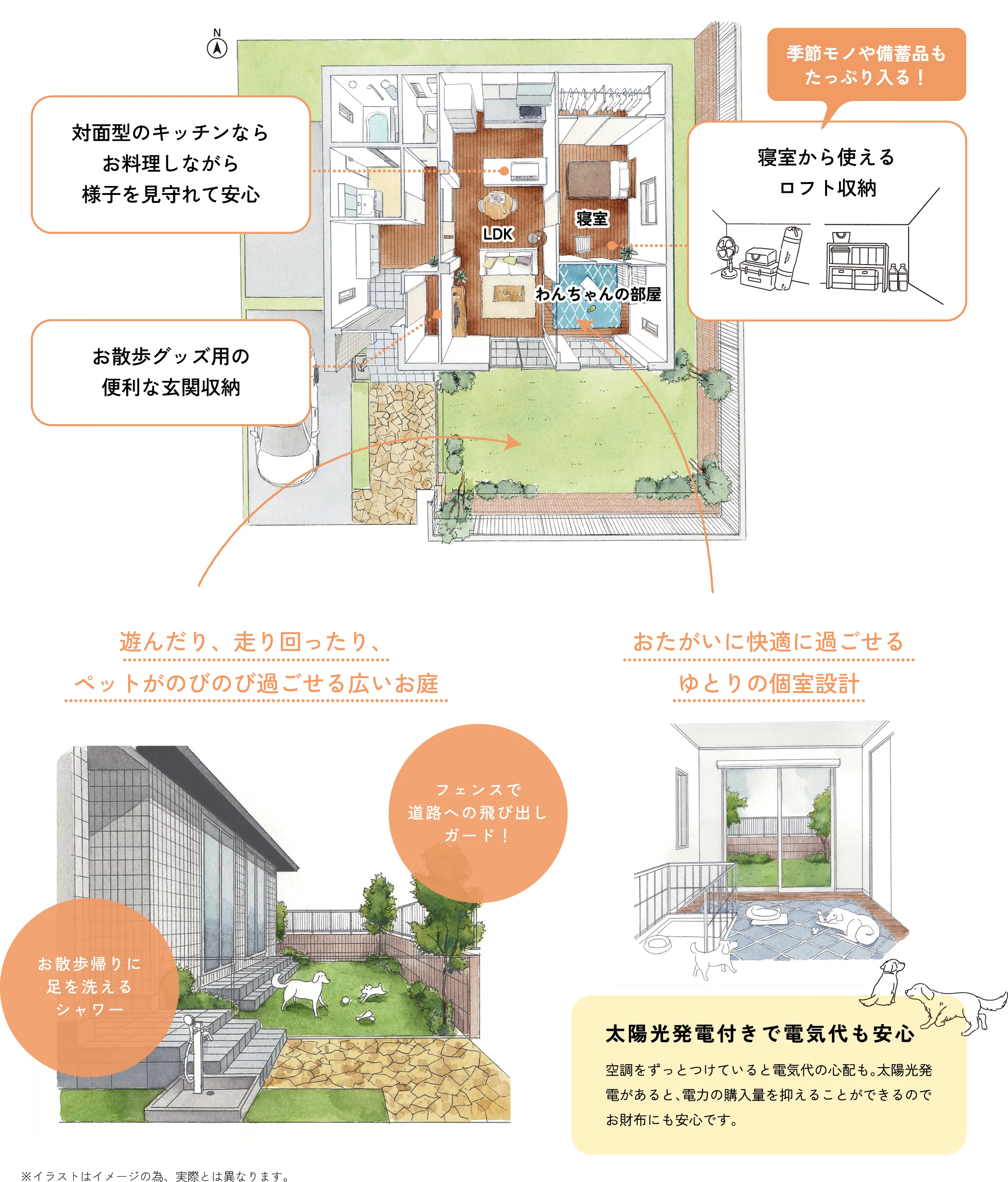 空調をずっとつけていると電気代の心配も。太陽光発電があると、電力の購入量を抑えることができるのでお財布にも安心です。