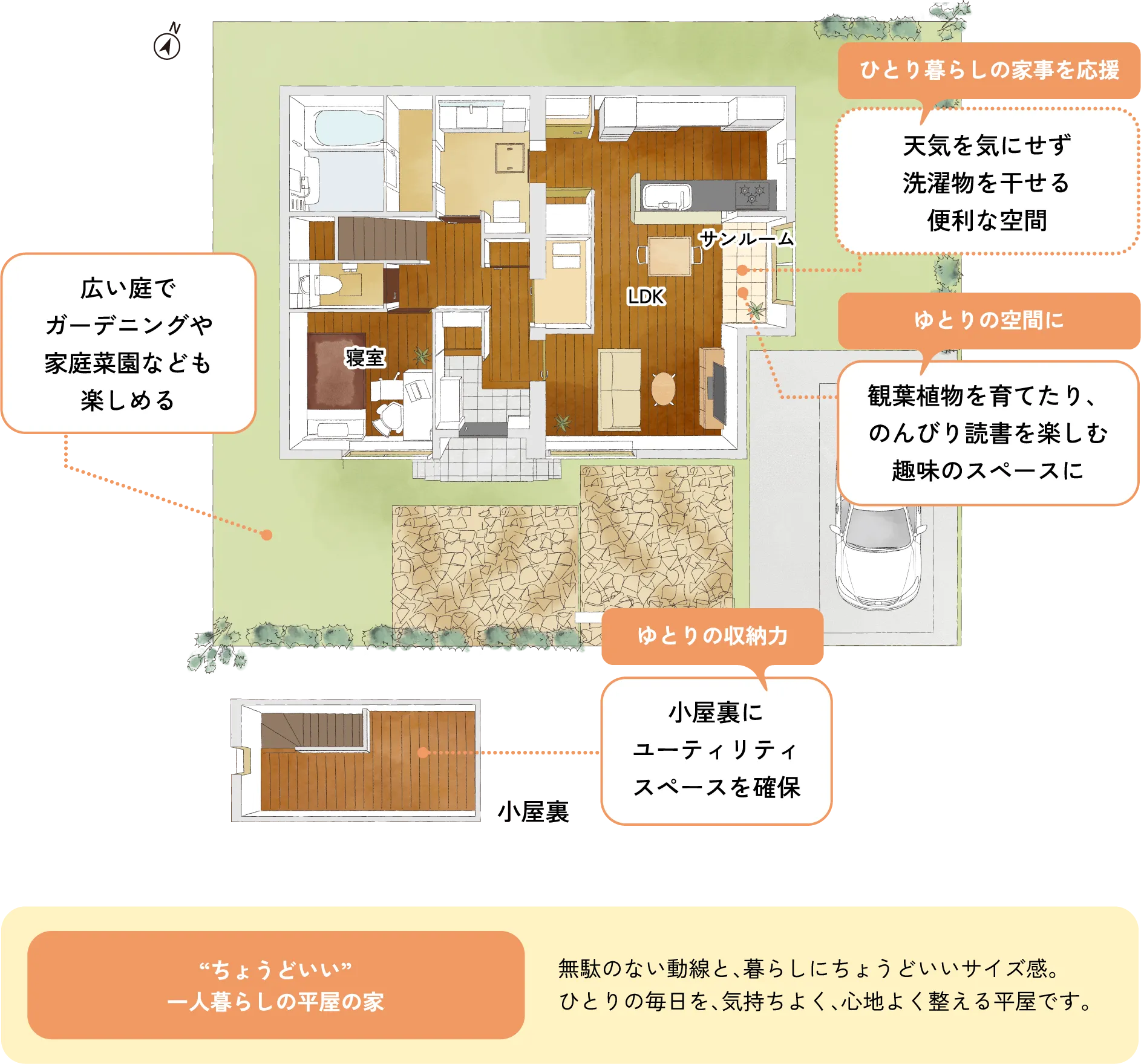 無駄のない動線と、暮らしにちょうどいいサイズ感。ひとりの毎日を、気持ちよく、心地よく整える平屋です。